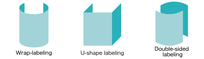 Wrap-labeling・U-shape labeling・Double-sided labeling
